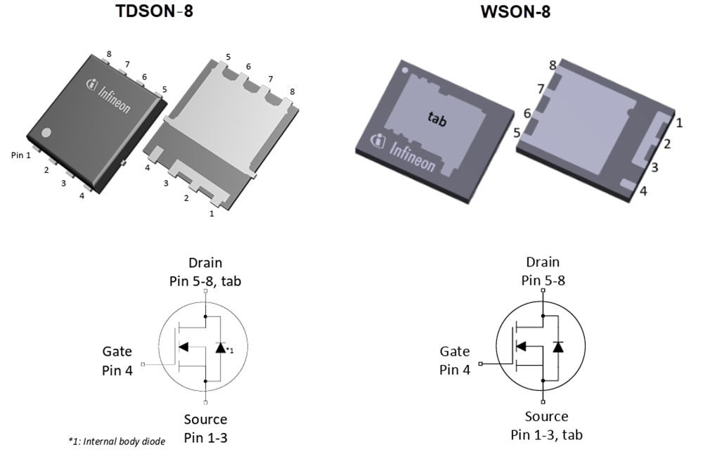 チャート - Infineon Technologies OptiMOS™ 8パワーMOSFET