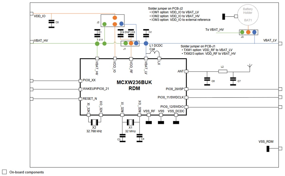 ブロック図 - NXP Semiconductors MCXW236BUK-RDM無線モジュールボード