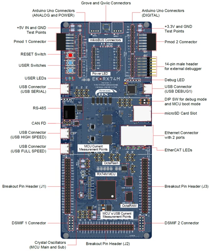 チャート - Renesas Electronics EK-RX74M MCU 評価キット