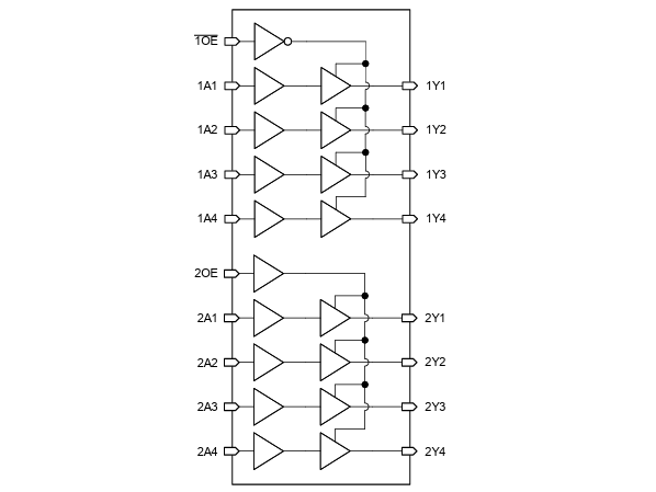 ブロック図 - Texas Instruments SN74LVC241Aオクタルバッファとラインドライバ