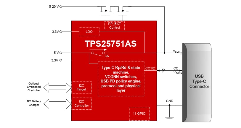 Schematic - Texas Instruments TPS25751A USB Type-C® & USB PD Controller