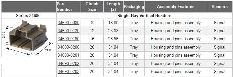 Molex Stac64自動車用接続システム