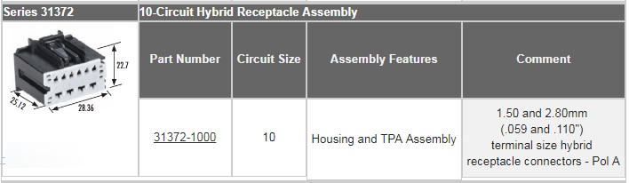 Molex Stac64自動車用接続システム