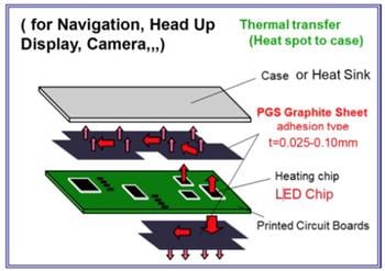 Panasonic PGS熱グラファイトシート