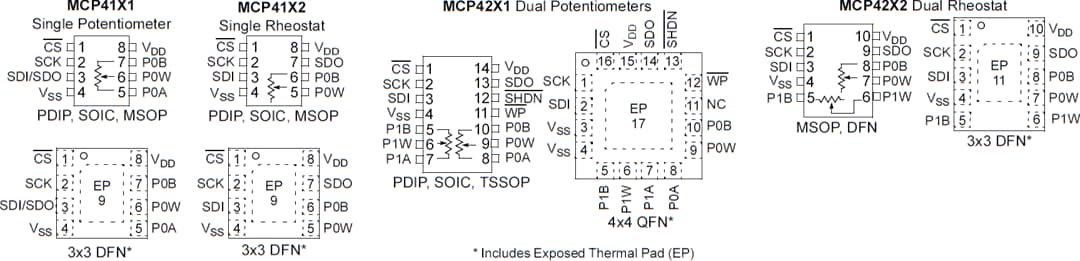 機械図面 - Microchip Technology MCP413x、MCP415x、MCP423x、MCP425xデジタルPOT IC