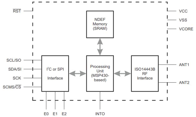 Block Diagram - Texas Instruments RF430CL330H Dynamic NFC Interface Transponder