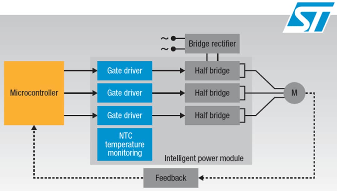 ブロック図 - STMicroelectronics SLLIMM™ インテリジェント・パワー・モジュール（IPM）