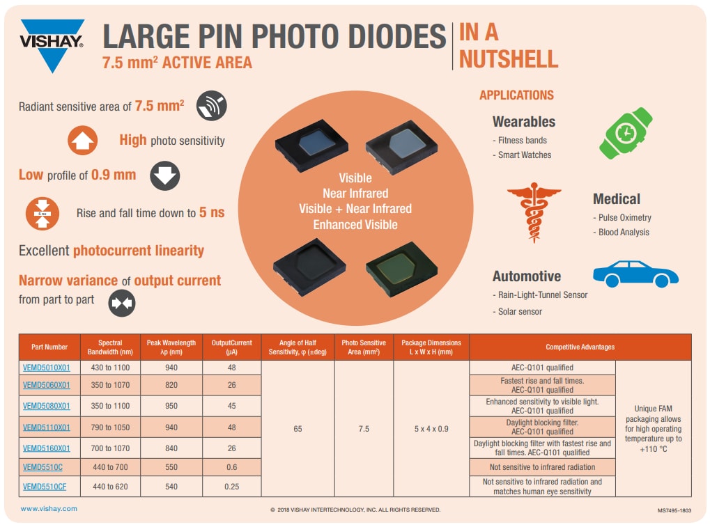 Vishay Semiconductors IR Emitters & Silicon PIN Photodiode