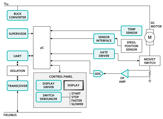 Analog Devices Inc. マキシムの制御およびオートメーションのソリューション - モーター制御