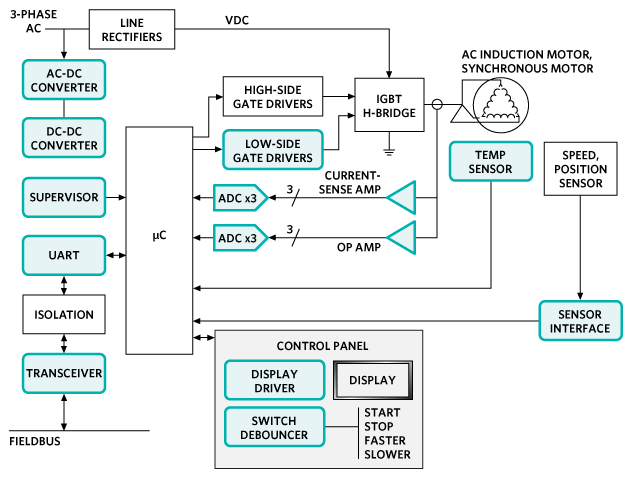 Analog Devices Inc. マキシムの制御およびオートメーションのソリューション - モーター制御