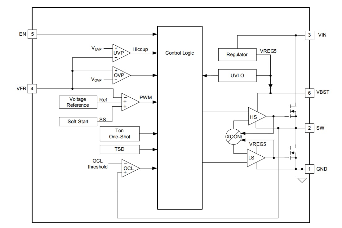 ブロック図 - Texas Instruments TPS56x209同期降圧型電圧レギュレータ