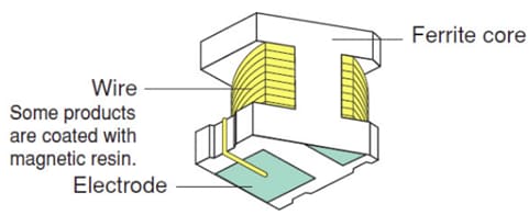 Murata Electronics Murata LQH巻線インダクタ