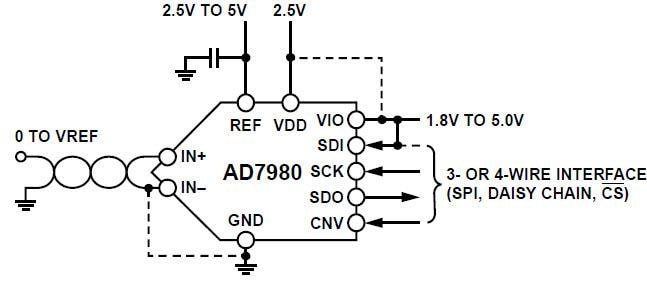 Analog Devices Inc. AD7980 16ビット1MSPS PulSAR®ADC