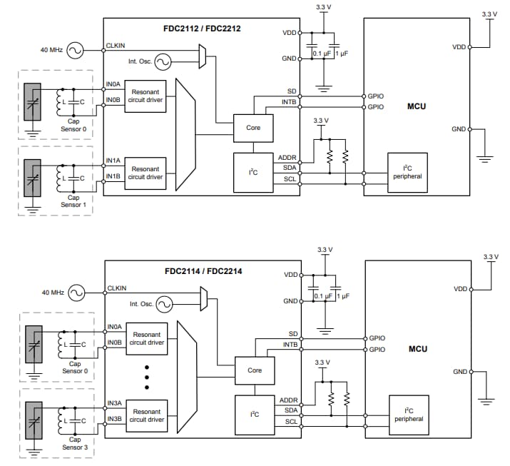 ブロック図 - Texas Instruments FDC2x1x 28/12ビットビットキャパシタンス-デジタルコンバータ