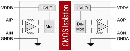 Block Diagram - Skyworks Solutions Inc. Si8920 Isolated Amplifiers
