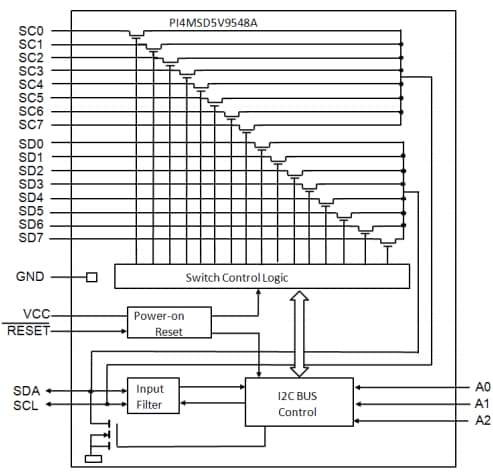 Diodes Incorporated PI4MSD5V95xA I²C/SMBus