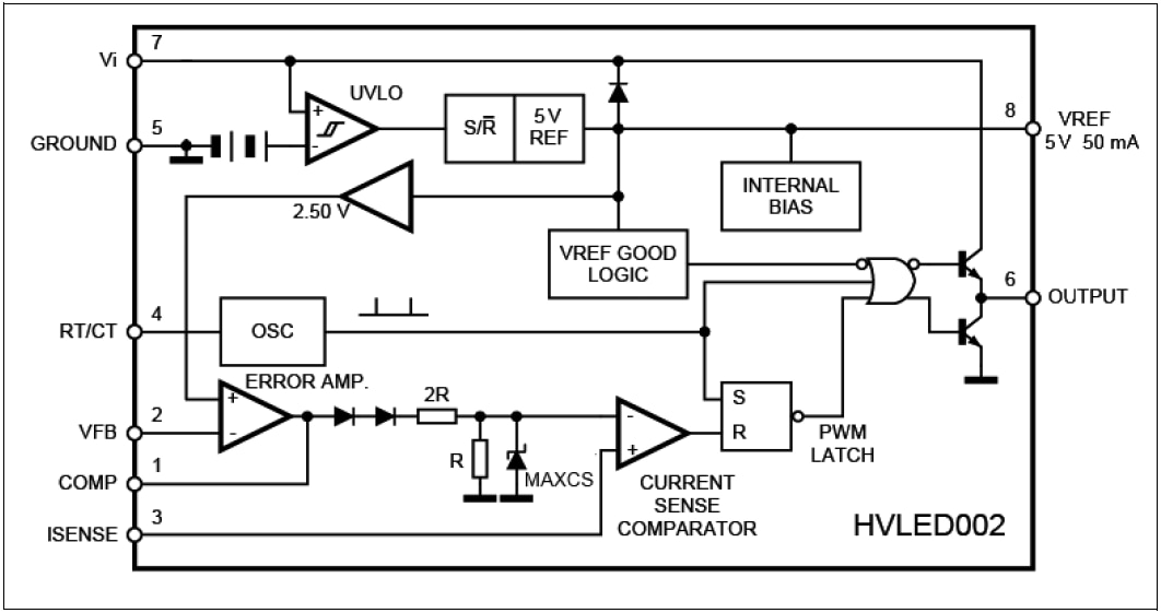 ブロック図 - STMicroelectronics HVLED002高性能LEDコントローラ