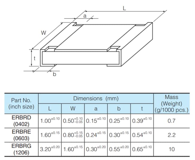 Panasonic Electronic Components ERB-RD、ERB-再保険会社、ERB-RGシリーズマイクロチップヒューズ