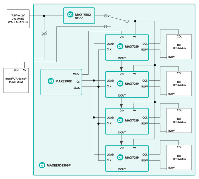 ブロック図 - Analog Devices / Maxim Integrated MAXREFDES99ディスプレイドライバシールド