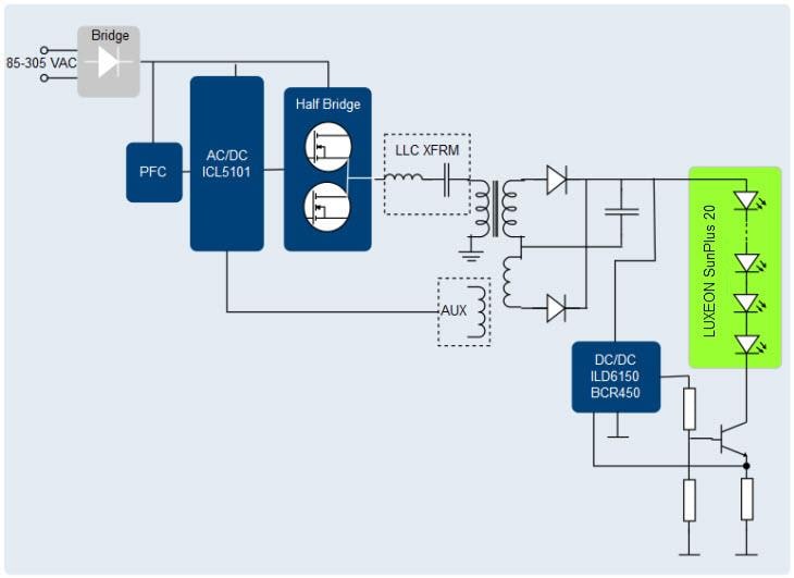 Infineon Technologies Infineon/Lumileds都市農業用照明