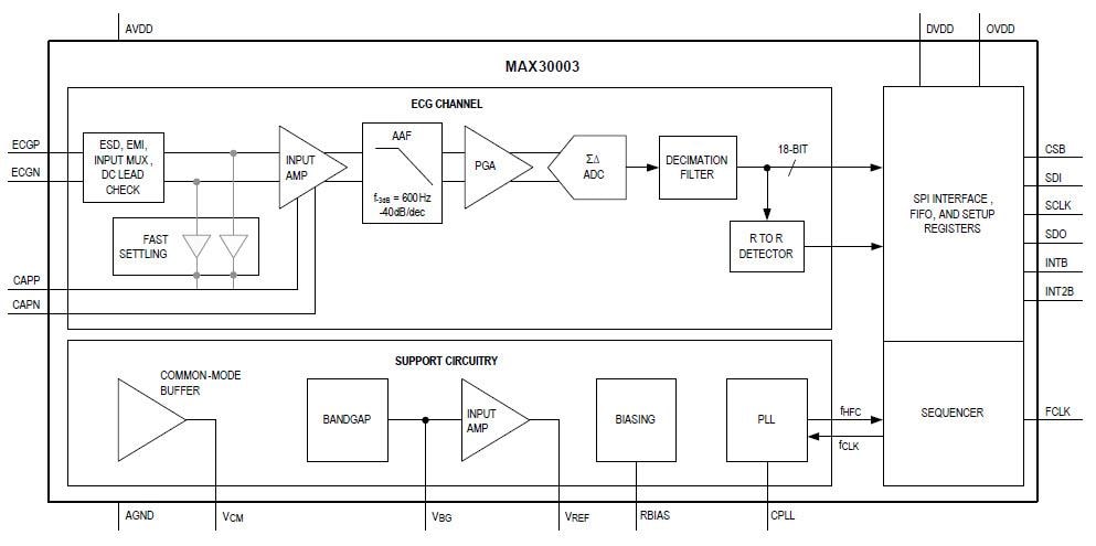 ブロック図 - Analog Devices / Maxim Integrated MAX30003生体電位AFE