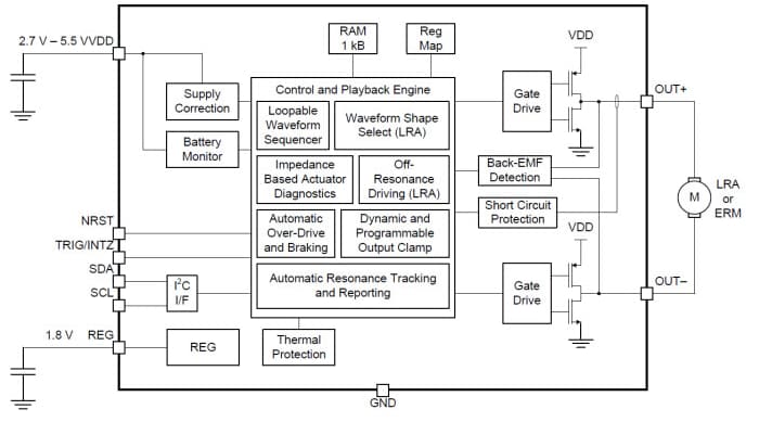 回路図 - Texas Instruments DRV2624高度なERM/LRAハプティックドライバ