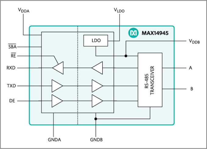 Analog Devices / Maxim Integrated MAX14945 RS-485/RS-422トランシーバ