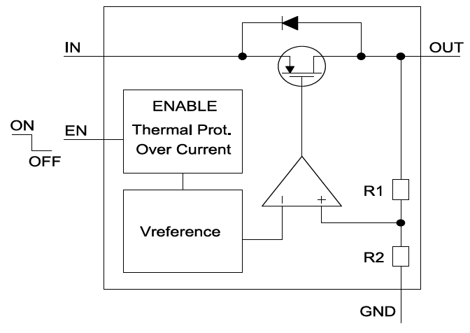 ブロック図 - STMicroelectronics STLQ015電流リニア電圧レギュレータ