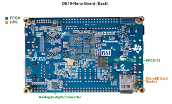 チャート - Terasic Technologies DE10-Nano開発キット