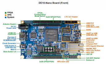 チャート - Terasic Technologies DE10-Nano開発キット