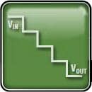 Analog Devices Inc. µModule®パワー製品