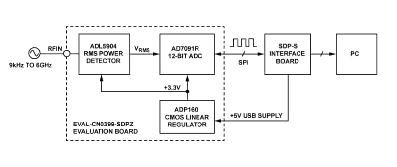 ロケーション回路 - Analog Devices Inc. EVAL-CN0399-SDPZ評価ボード