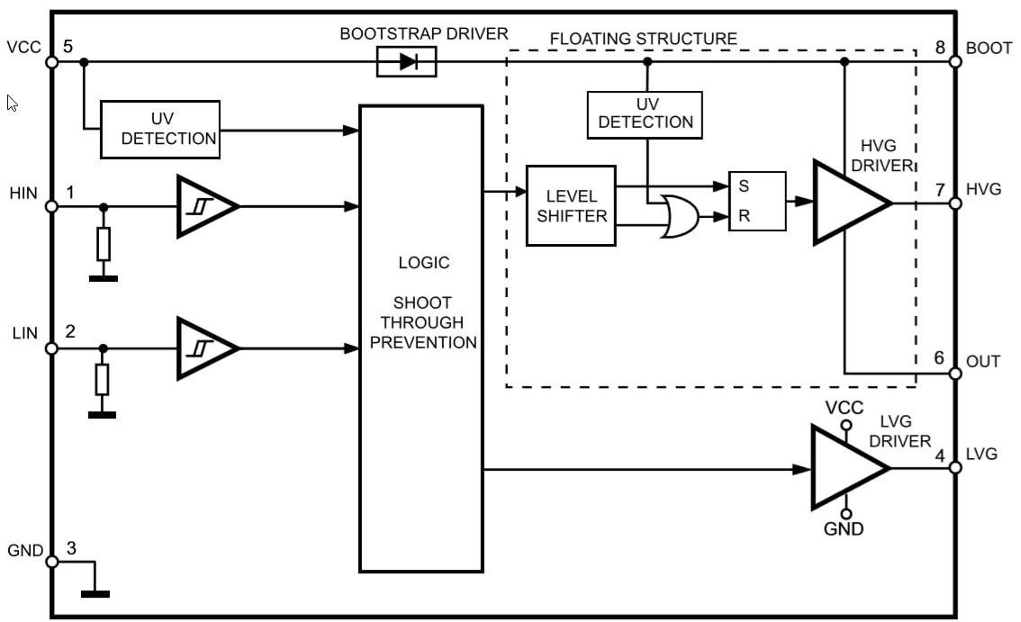ブロック図 - STMicroelectronics L6498高電圧ハーフブリッジドライバ