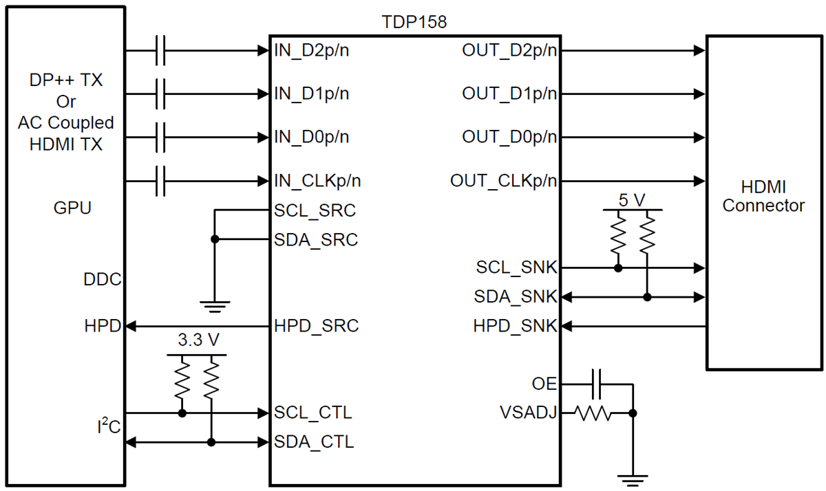 回路図 - Texas Instruments TDP158 TMDS/HDMIリドライバ