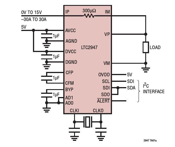 アプリケーション回路図 - Analog Devices Inc. LTC2947 30A電力/エネルギーモニタ