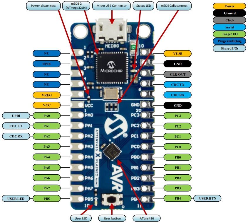 Microchip Technology ATtiny416 Xplained Nano評価キット