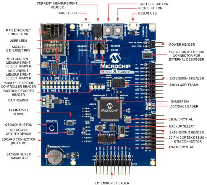 Microchip Technology SAM E54 Xplained Pro評価キット