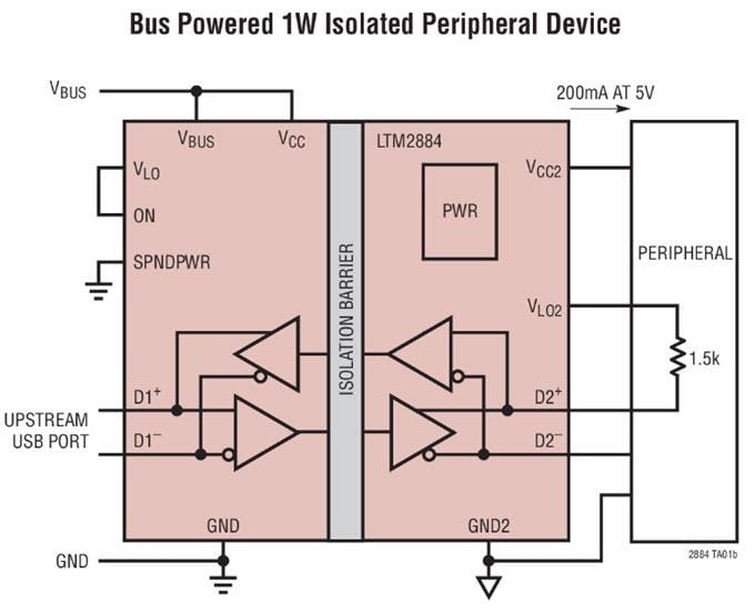 アプリケーション回路図 - Analog Devices Inc. LTM2884/2892/2894絶縁μModule®トランシーバ
