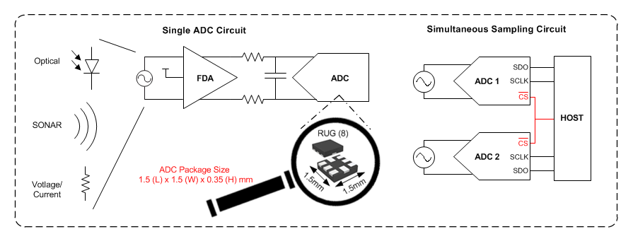 ブロック図 - Texas Instruments ADS7057 14ビット小型サイズ低消費電力SAR ADC