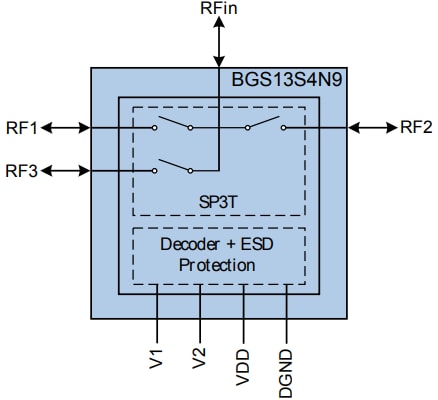 ブロック図 - Infineon Technologies BGS13S4N9広帯域RF SP3Tスイッチ