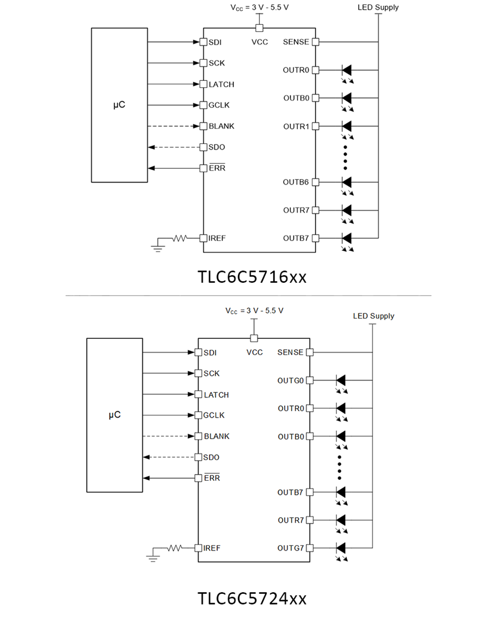ブロック図 - Texas Instruments TLC6C57xx-Q1車載用RGB LEDドライバ