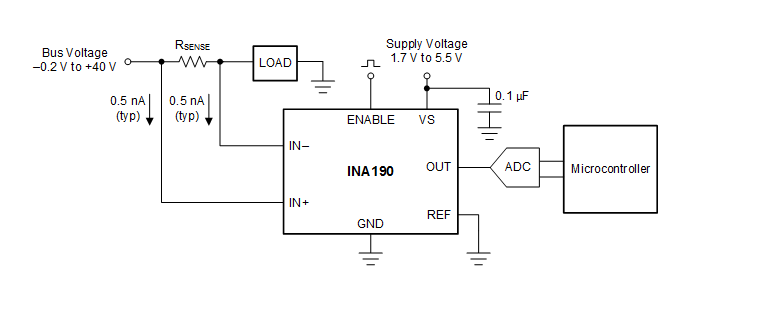 ブロック図 - Texas Instruments INA190/INA190-Q1電流シャント・モニタ