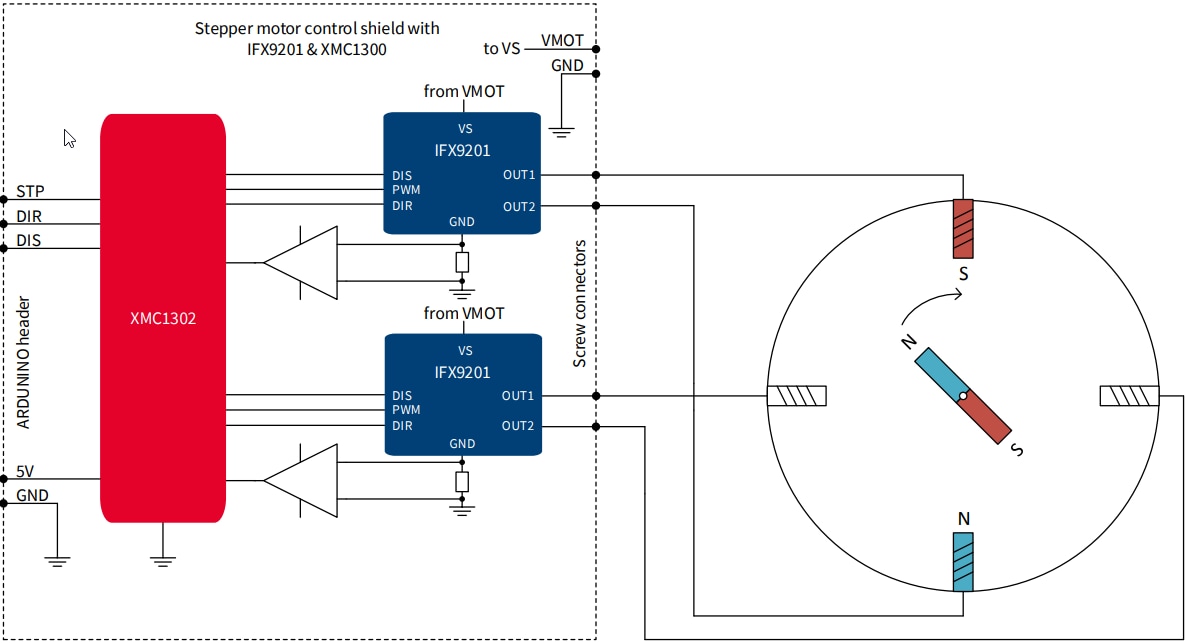 ブロック図 - Infineon Technologies ステッパモータ制御シールド