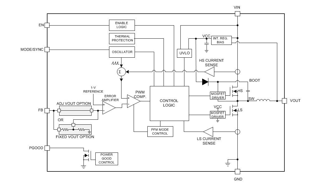 ブロック図 - Texas Instruments LMZM23601降圧DC-DC電源