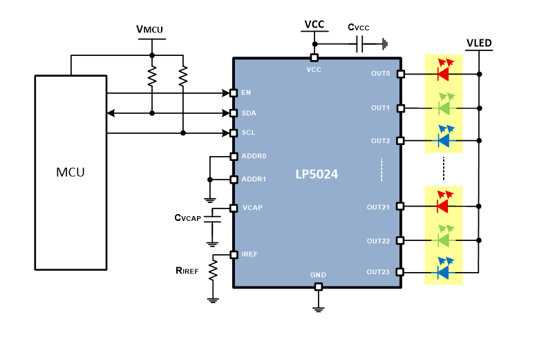 ブロック図 - Texas Instruments LP50xx定電流RGB LEDドライバ
