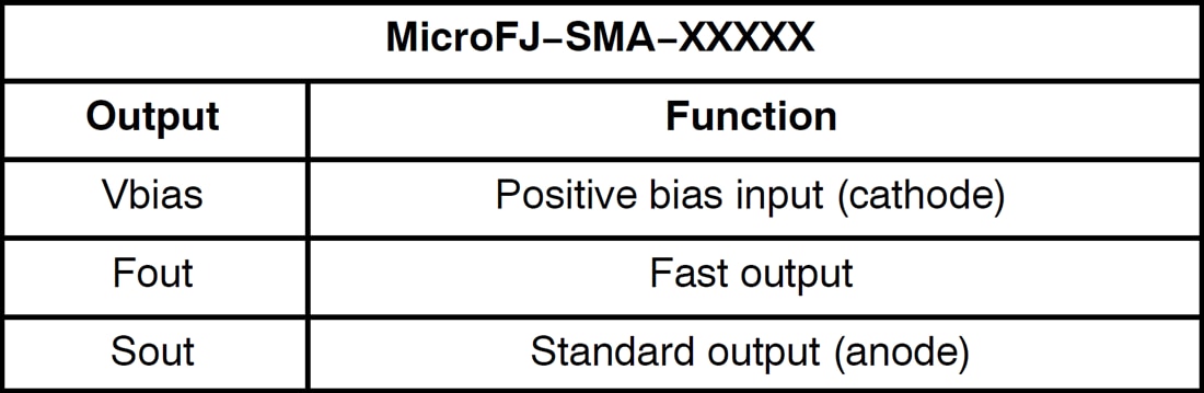 チャート - onsemi MicroFJ−SMAバイアス・ボード