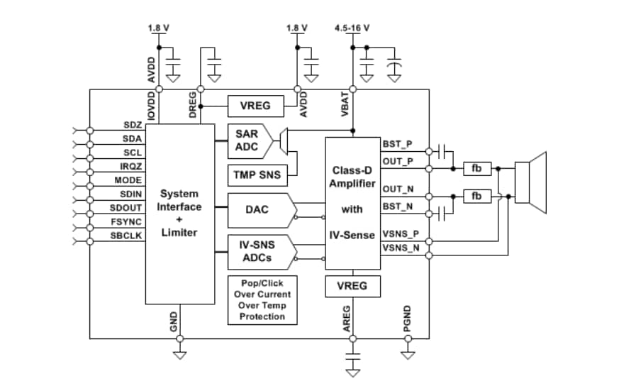 ブロック図 - Texas Instruments TAS2770 Mono Class-Dオーディオアンプ