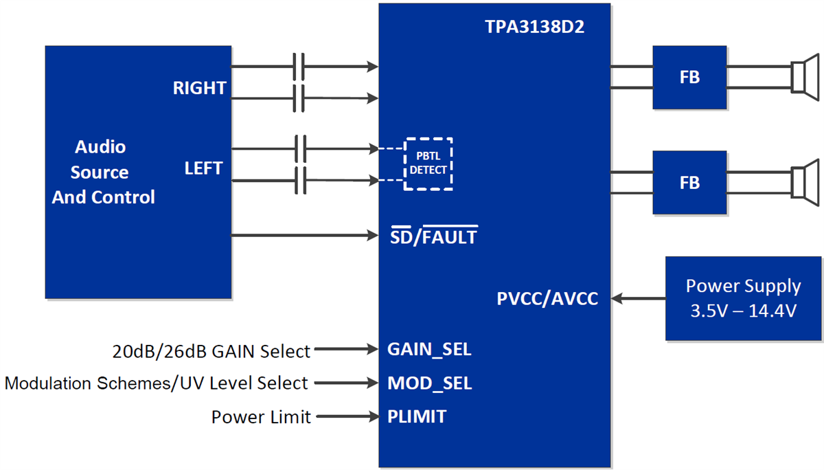 回路図 - Texas Instruments TPA3138D2ステレオClass-Dスピーカアンプ