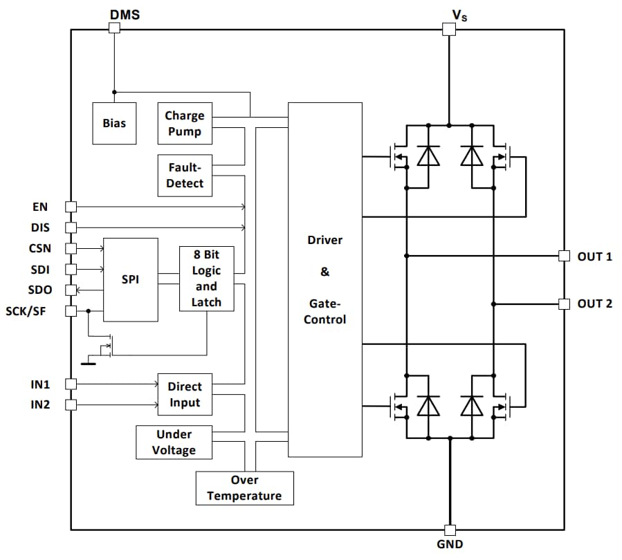 ブロック図 - Infineon Technologies DCモータ・アプリケーション用TLE7209-3R 7A Hブリッジ