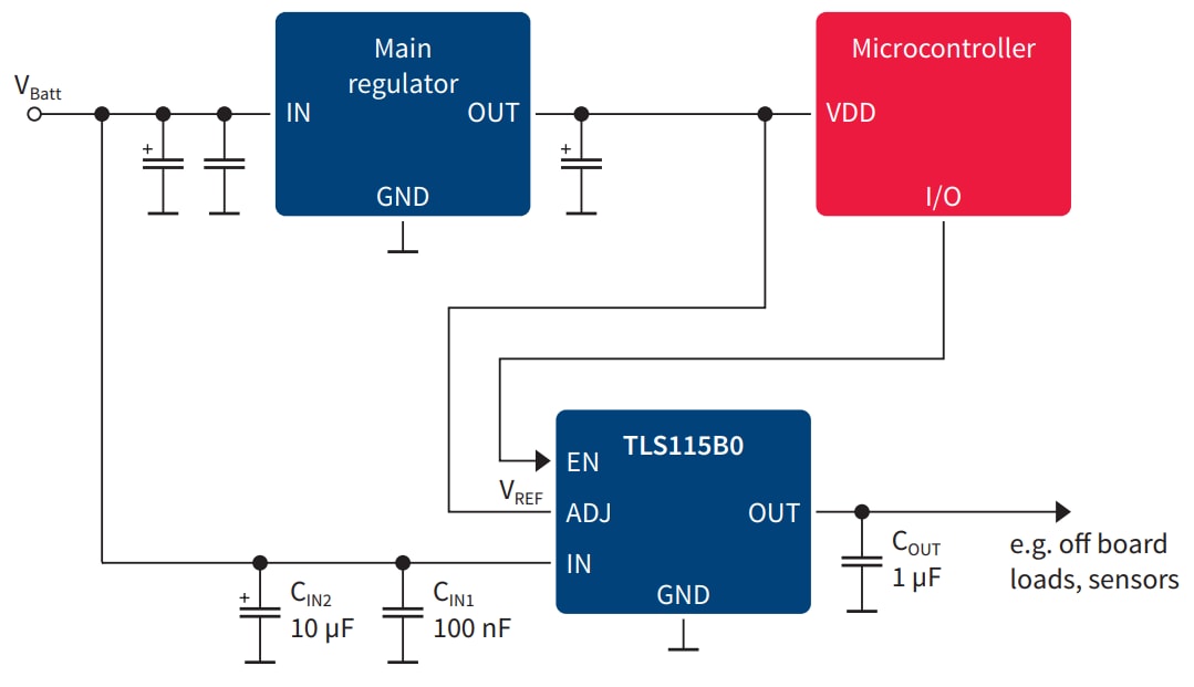 アプリケーション回路図 - Infineon Technologies TLS115高性能センサ供給IC